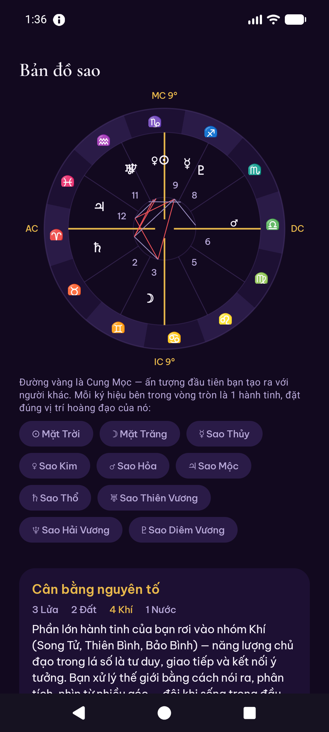 Màn hình Bản đồ sao: bánh xe 12 nhà Placidus và các đường góc chiếu
